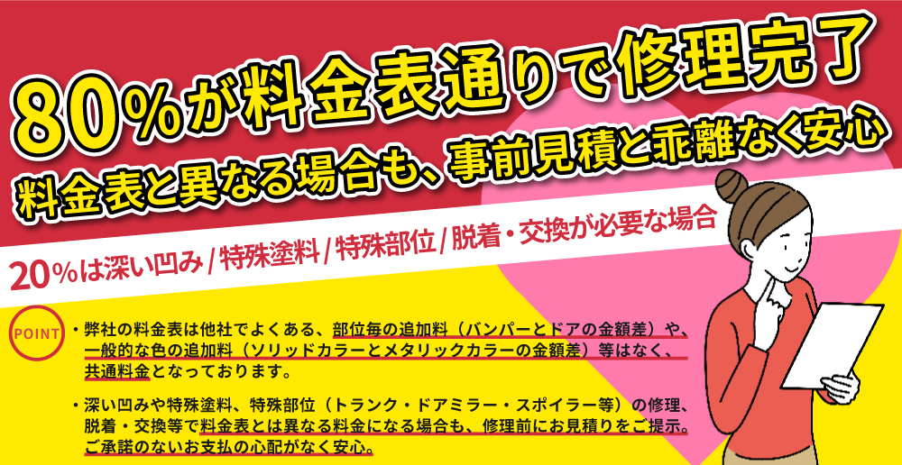 80%が料金表通りで完了